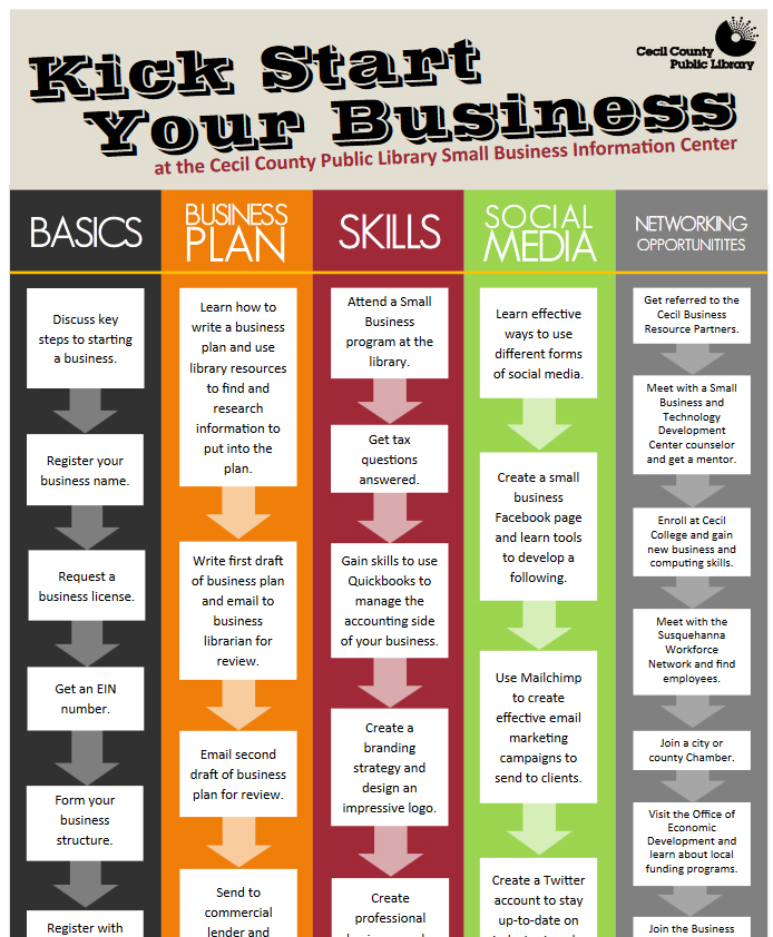 Four Ways to Reach Entrepreneurs in Your Community Four Ways to Reach Entrepreneurs in Your Community