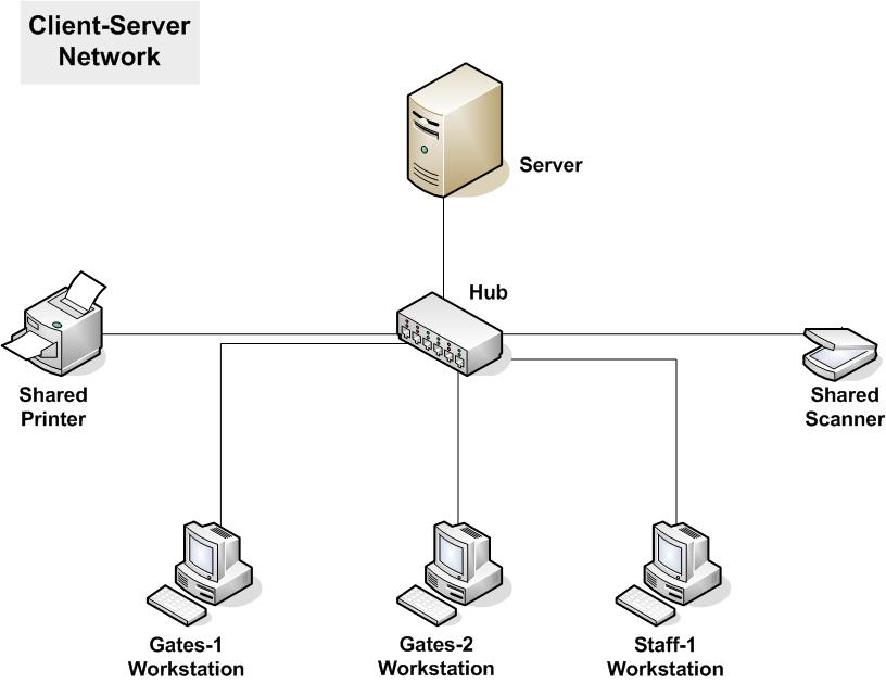 COMPUTER NETWORKING