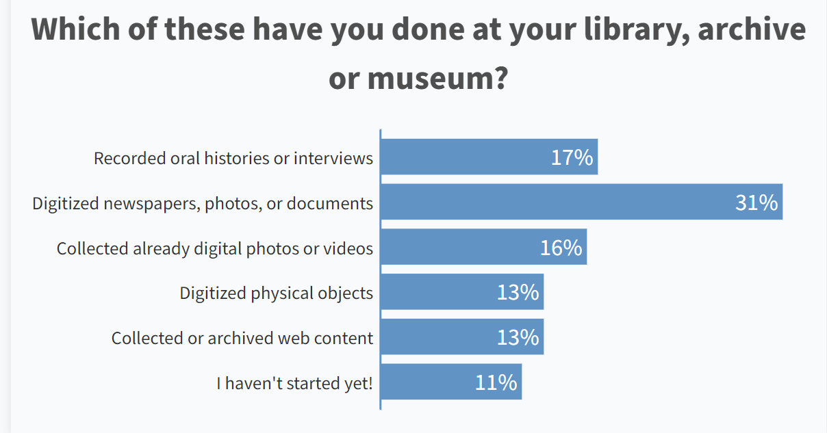 Poll results