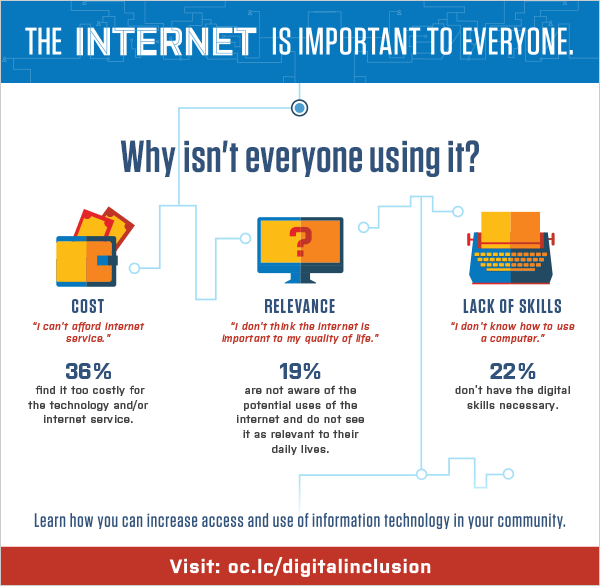 Resultado de imagen para why the internet is important