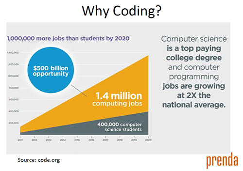 Fiero Code Coding education for schools and libraries