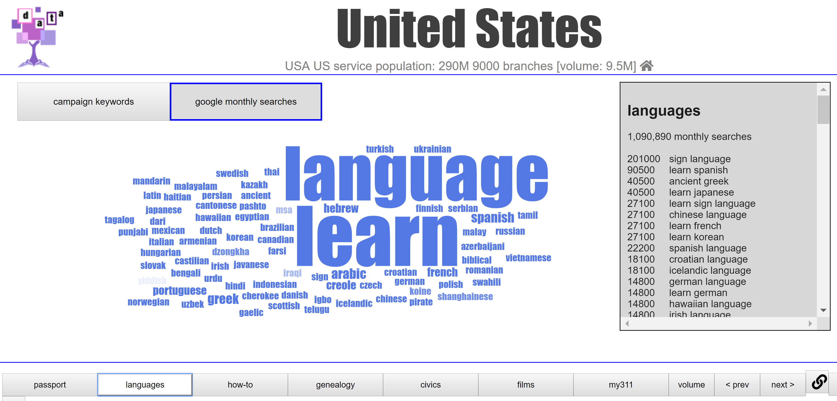 screenshot of Google Trends search results for sign language