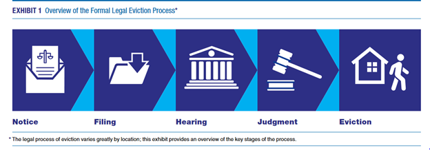 Navigating the Eviction Process: Rights and Responsibilities Navigating the Eviction Process: Rights and Responsibilities