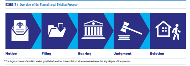 Navigating the Eviction Process: Rights and Responsibilities