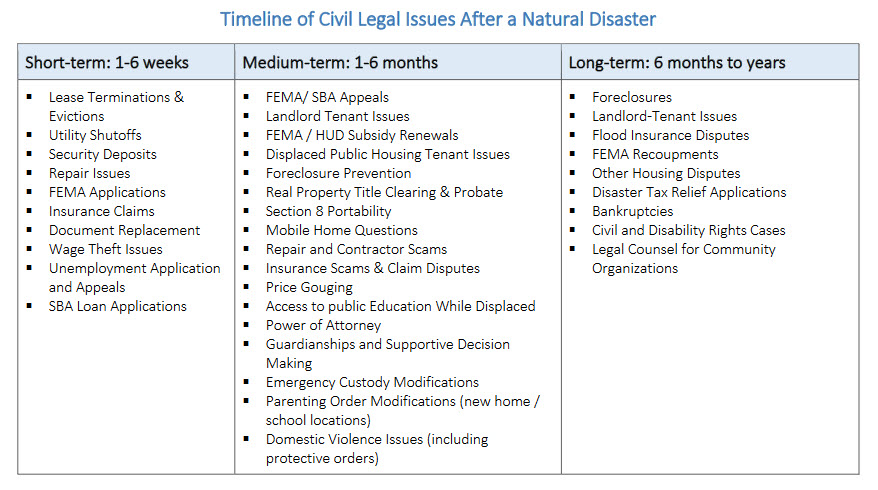 Law & Disorder Timeline