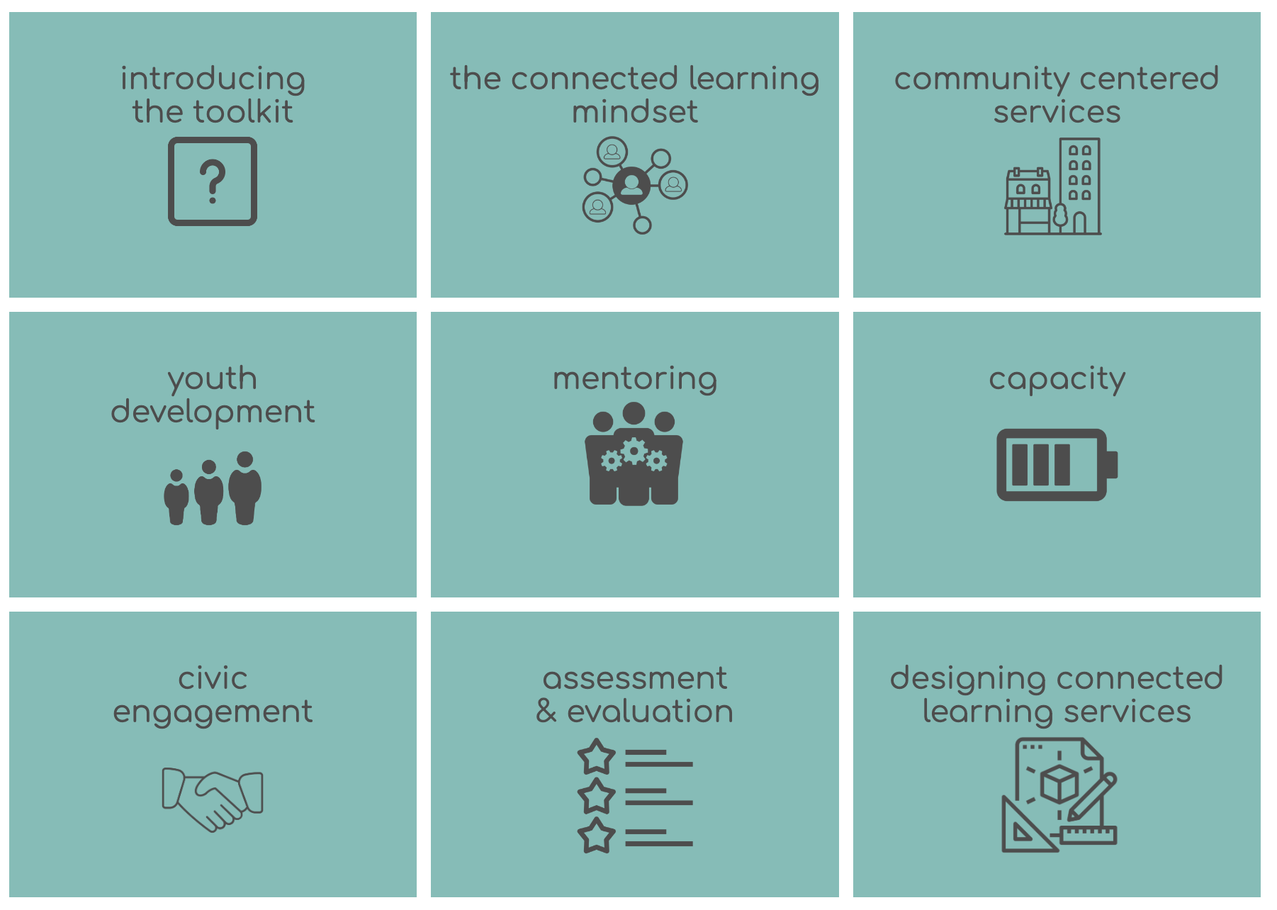 ConnectedLib Toolkit with nine areas of focus and corresponding icons