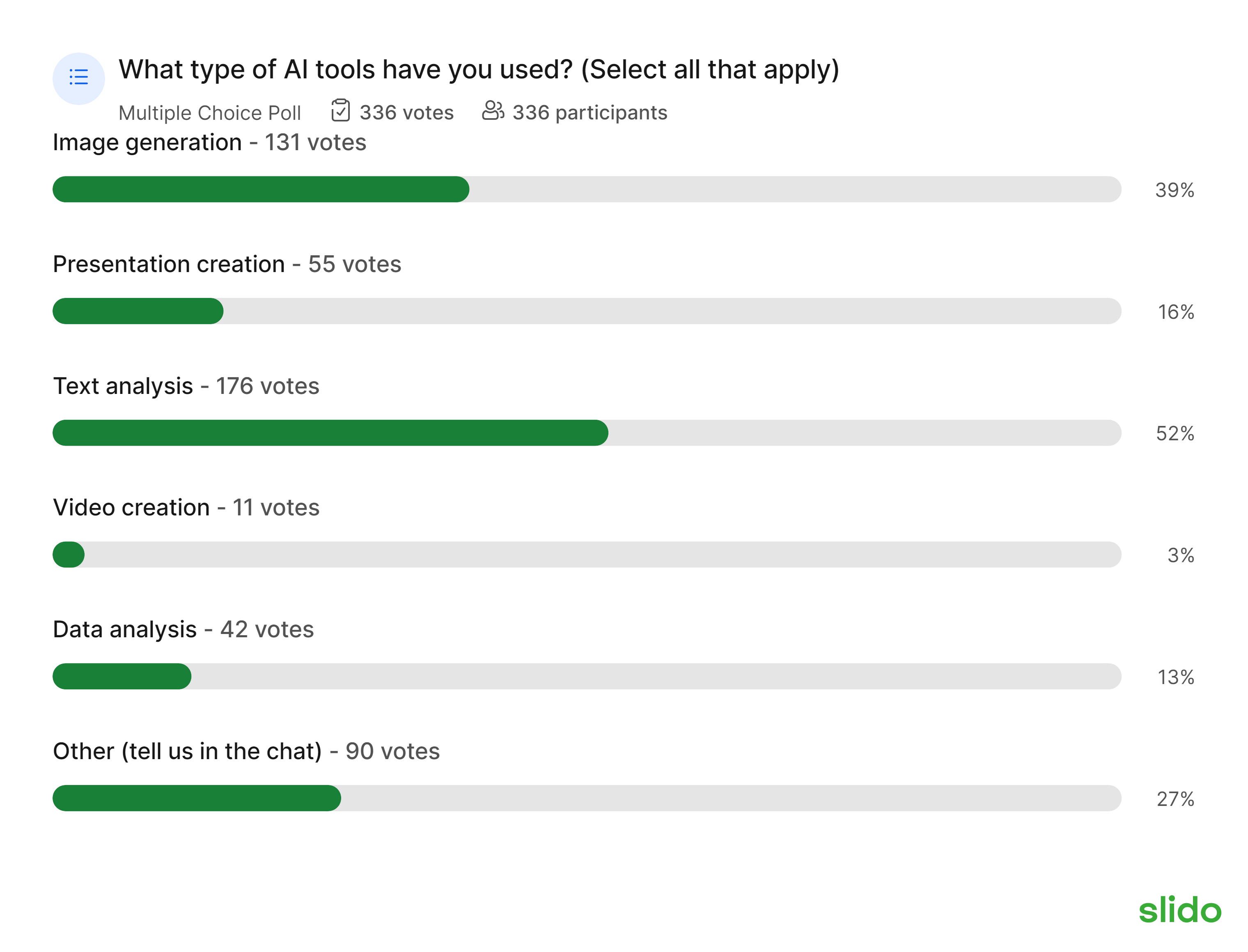 webinar poll responses