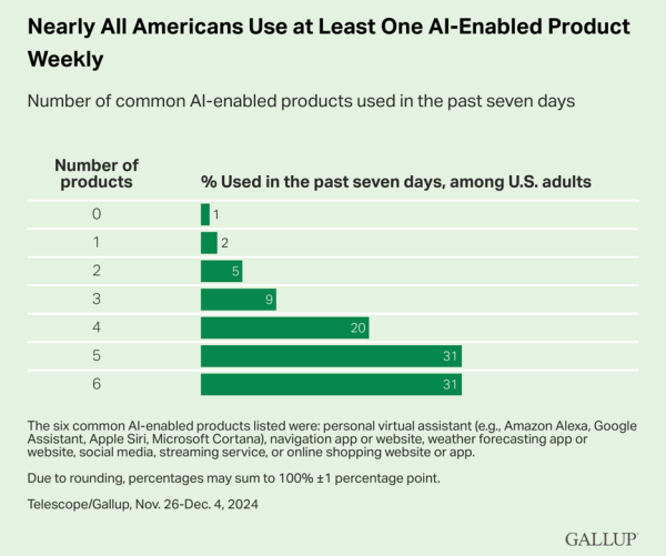 gallup-ai-poll gallup-ai-poll