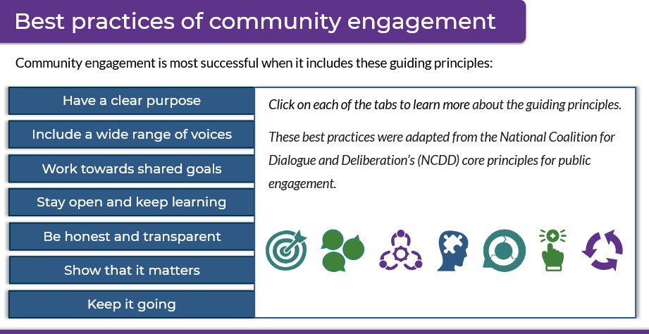 Screenshot of best practices in community engagement