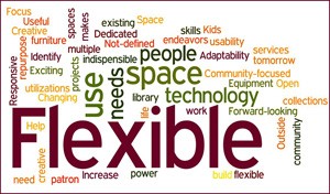 Flexible_cloud_sm Word cloud for "innovative spaces"